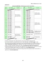 Предварительный просмотр 200 страницы IDK MSD-5401 User Manual