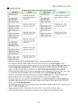 Предварительный просмотр 202 страницы IDK MSD-5401 User Manual