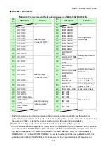 Предварительный просмотр 214 страницы IDK MSD-5401 User Manual