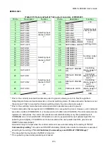 Предварительный просмотр 216 страницы IDK MSD-5401 User Manual