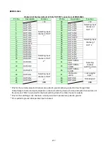 Предварительный просмотр 217 страницы IDK MSD-5401 User Manual