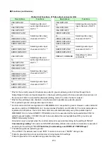 Предварительный просмотр 219 страницы IDK MSD-5401 User Manual