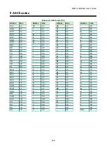 Предварительный просмотр 256 страницы IDK MSD-5401 User Manual