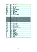 Предварительный просмотр 257 страницы IDK MSD-5401 User Manual