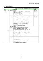 Предварительный просмотр 258 страницы IDK MSD-5401 User Manual