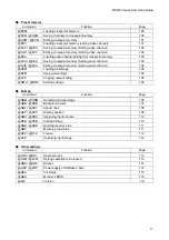 Preview for 17 page of IDK MSD-6203 Command Reference Manual