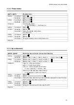 Preview for 19 page of IDK MSD-6203 Command Reference Manual