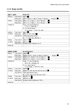 Preview for 35 page of IDK MSD-6203 Command Reference Manual