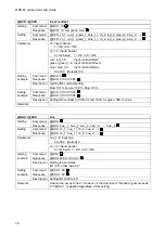 Preview for 36 page of IDK MSD-6203 Command Reference Manual