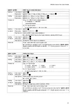 Preview for 41 page of IDK MSD-6203 Command Reference Manual