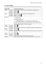 Preview for 45 page of IDK MSD-6203 Command Reference Manual