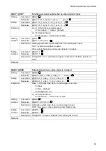 Preview for 53 page of IDK MSD-6203 Command Reference Manual