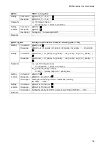 Preview for 59 page of IDK MSD-6203 Command Reference Manual