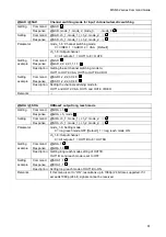 Preview for 61 page of IDK MSD-6203 Command Reference Manual