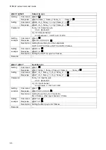 Preview for 66 page of IDK MSD-6203 Command Reference Manual