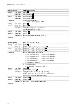 Preview for 68 page of IDK MSD-6203 Command Reference Manual