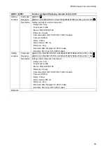 Preview for 89 page of IDK MSD-6203 Command Reference Manual