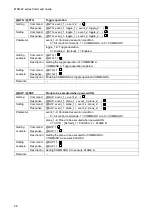 Preview for 96 page of IDK MSD-6203 Command Reference Manual