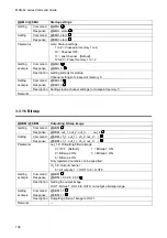 Preview for 106 page of IDK MSD-6203 Command Reference Manual