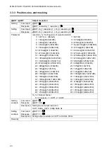 Preview for 20 page of IDK MSD-701UHD Command Reference Manual