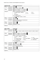 Preview for 22 page of IDK MSD-701UHD Command Reference Manual