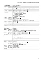 Preview for 23 page of IDK MSD-701UHD Command Reference Manual