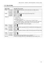 Preview for 41 page of IDK MSD-701UHD Command Reference Manual