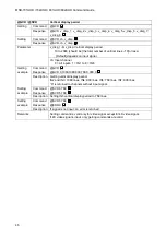 Preview for 46 page of IDK MSD-701UHD Command Reference Manual