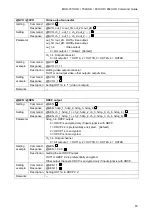 Preview for 53 page of IDK MSD-701UHD Command Reference Manual