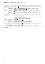 Preview for 56 page of IDK MSD-701UHD Command Reference Manual