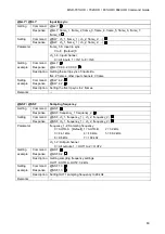 Preview for 63 page of IDK MSD-701UHD Command Reference Manual