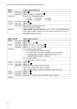 Preview for 64 page of IDK MSD-701UHD Command Reference Manual