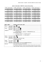 Preview for 75 page of IDK MSD-701UHD Command Reference Manual