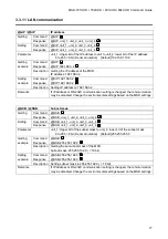 Preview for 77 page of IDK MSD-701UHD Command Reference Manual