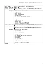 Preview for 85 page of IDK MSD-701UHD Command Reference Manual