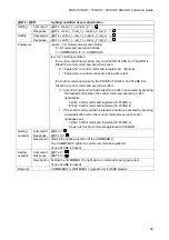 Preview for 93 page of IDK MSD-701UHD Command Reference Manual