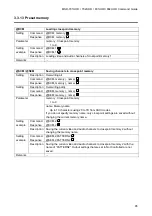 Preview for 95 page of IDK MSD-701UHD Command Reference Manual