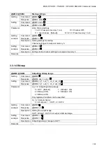 Preview for 101 page of IDK MSD-701UHD Command Reference Manual