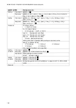 Preview for 102 page of IDK MSD-701UHD Command Reference Manual