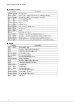 Preview for 16 page of IDK MSD-72 Series Command Reference Manual