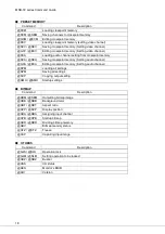 Preview for 18 page of IDK MSD-72 Series Command Reference Manual