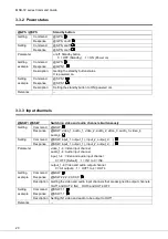 Preview for 20 page of IDK MSD-72 Series Command Reference Manual