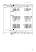 Preview for 23 page of IDK MSD-72 Series Command Reference Manual