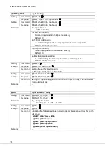 Preview for 28 page of IDK MSD-72 Series Command Reference Manual