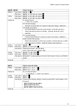 Preview for 31 page of IDK MSD-72 Series Command Reference Manual