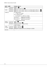 Preview for 32 page of IDK MSD-72 Series Command Reference Manual