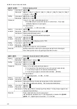 Preview for 48 page of IDK MSD-72 Series Command Reference Manual