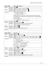 Preview for 53 page of IDK MSD-72 Series Command Reference Manual