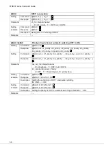 Preview for 56 page of IDK MSD-72 Series Command Reference Manual