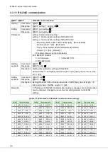 Preview for 74 page of IDK MSD-72 Series Command Reference Manual